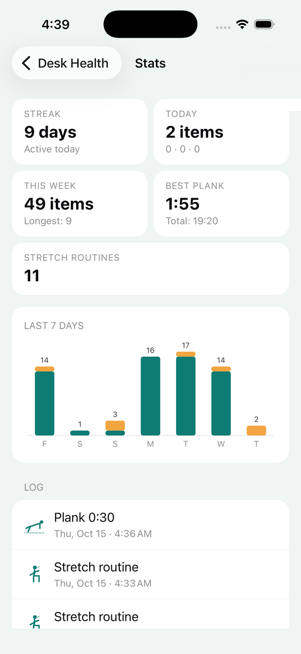 Desk Health stats with a 9-day streak, weekly totals, best plank and a bar chart for the last 7 days