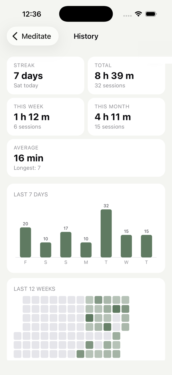 Meditation Timer history with a 7-day streak, weekly totals, a bar chart and a 12-week calendar grid